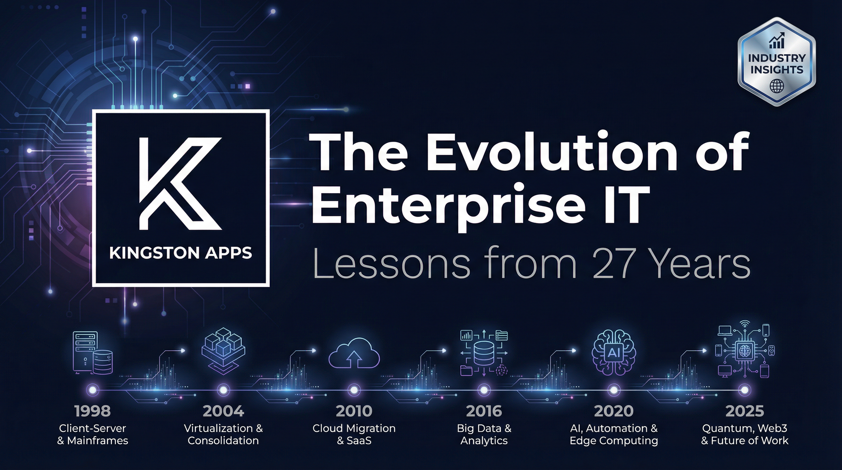 The Evolution of Enterprise IT: Lessons from 27 Years